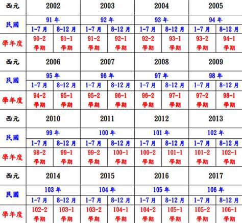 78年次屬什麼|民國78年是西元幾年？民國78年是什麼生肖？民國78年幾歲？